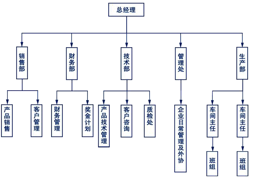 組織架構(gòu).png